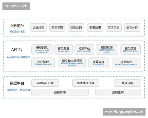 多特蒙德推出AI评估系统助力青少年球员潜力预测准确率提升至81% 多特蒙德推出AI评估系统助力青少年球员潜力预测准确率提升至81%